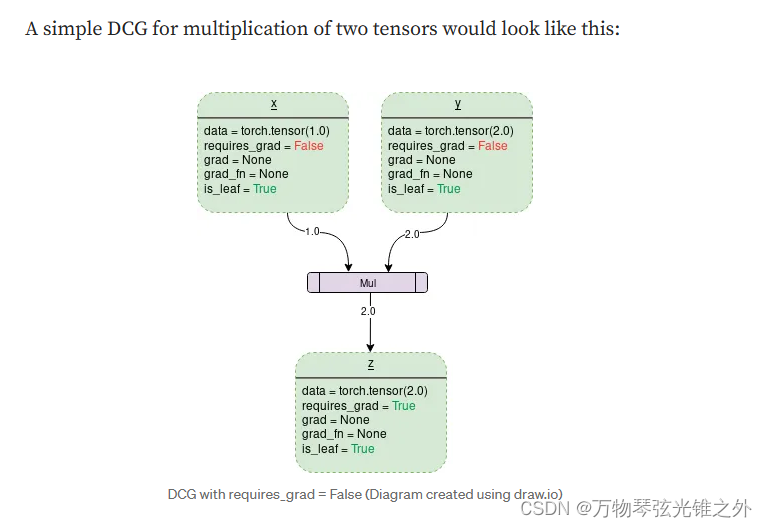 pytorch 警告不输出_pytorch 警告不输出_04