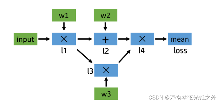 pytorch 警告不输出_子节点_06