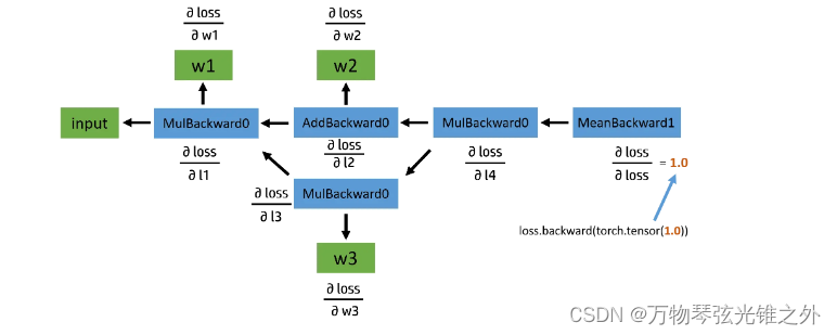 pytorch 警告不输出_子节点_07