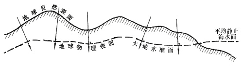 geotools CoordinateReferenceSystem 判断坐标系是地理坐标系还是投影坐标系_System