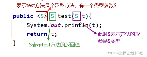 泛型参数 implement_类型参数_06