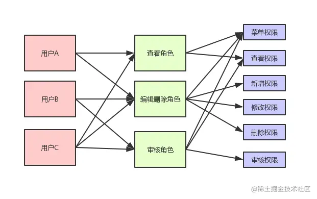 用户角色权限java代码怎么写_spring_02