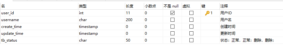 用户角色权限java代码怎么写_继承关系_03