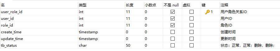 用户角色权限java代码怎么写_数据_06