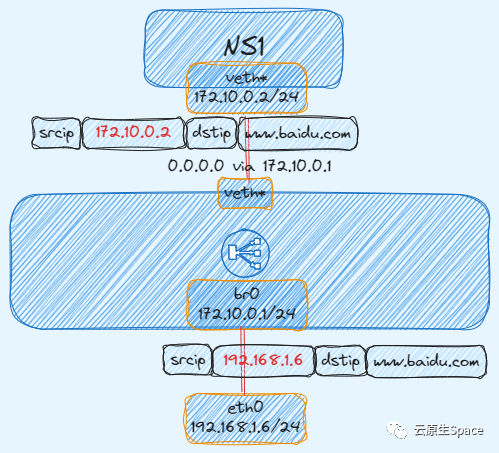 容器none网络_容器none网络_03