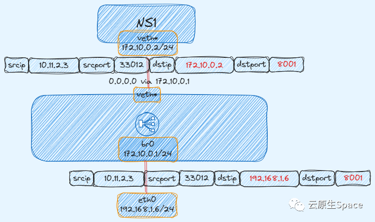 容器none网络_IP_04