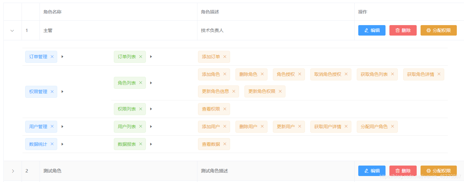 vue element ui 角色管理_vue element ui 角色管理_03