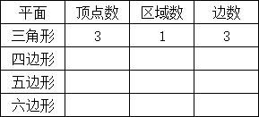 ceres 顶点 边_算法