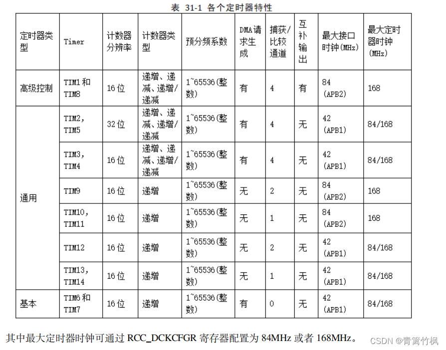 定时器 EMWIN_定时器 EMWIN