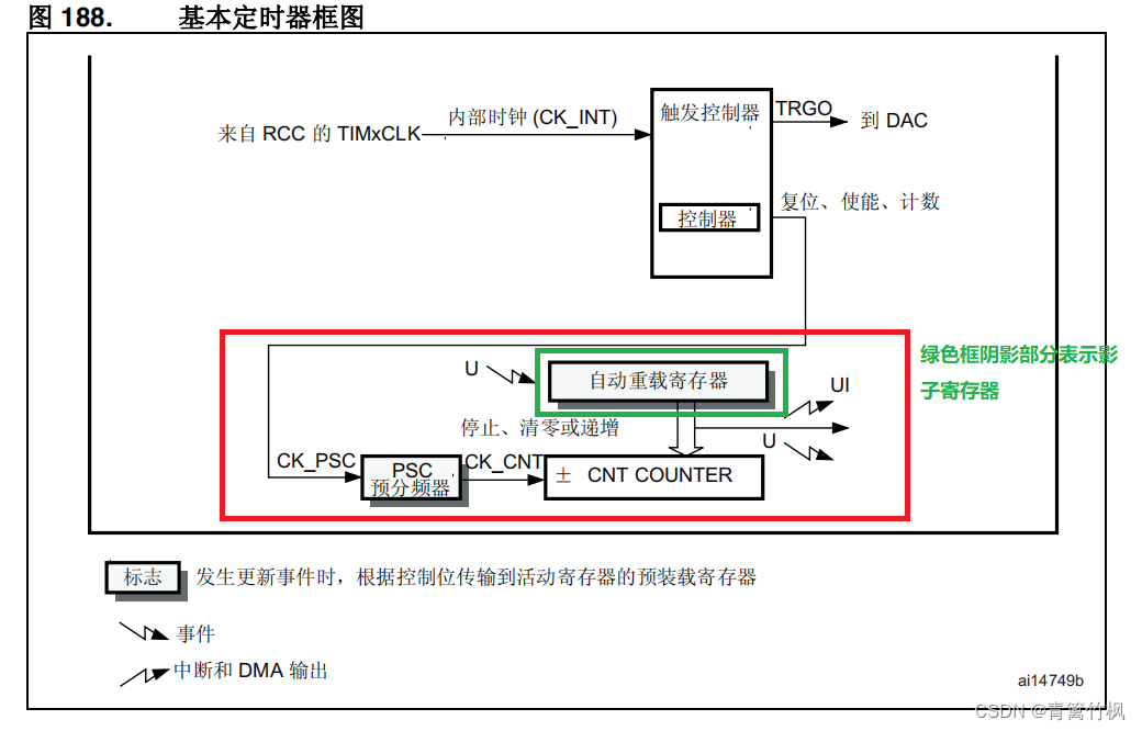 定时器 EMWIN_嵌入式硬件_07