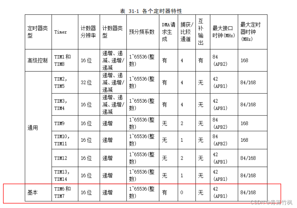 定时器 EMWIN_嵌入式硬件_09