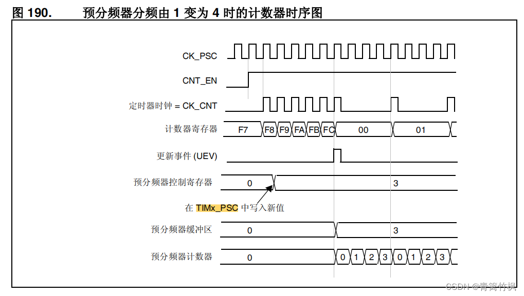 定时器 EMWIN_单片机_16