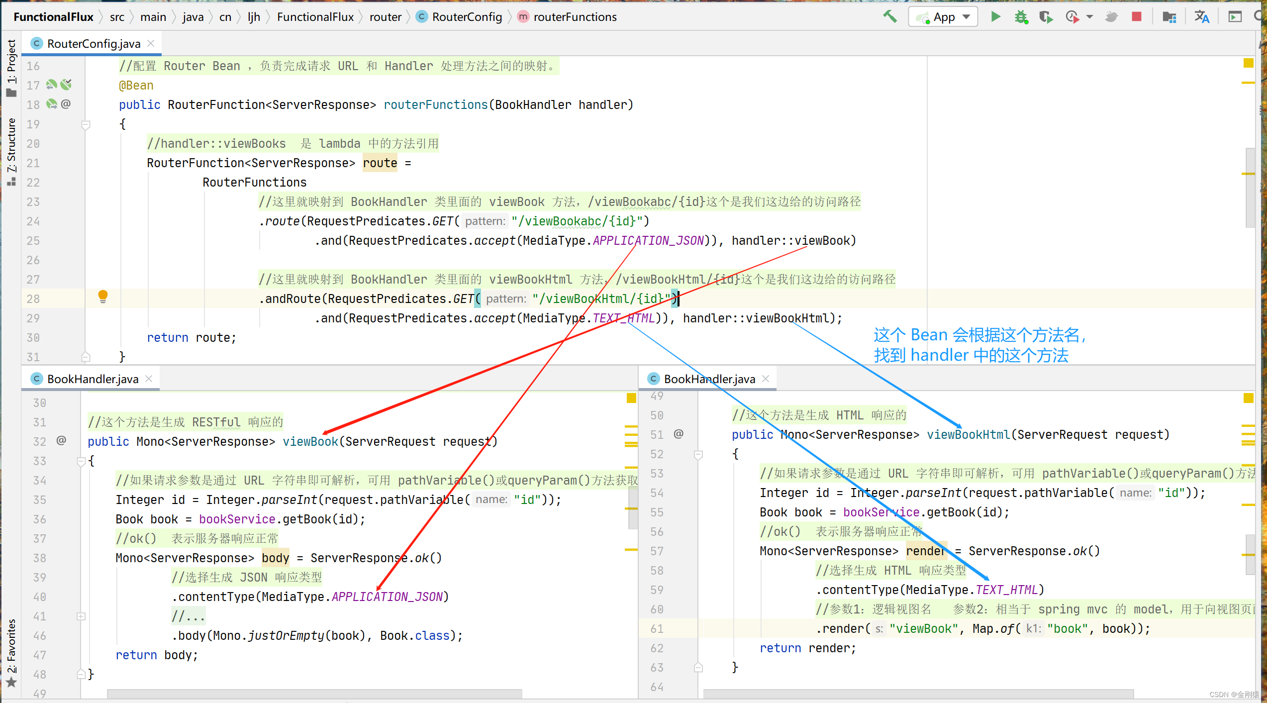 springboot的datasource slave主从_spring webFlux_05