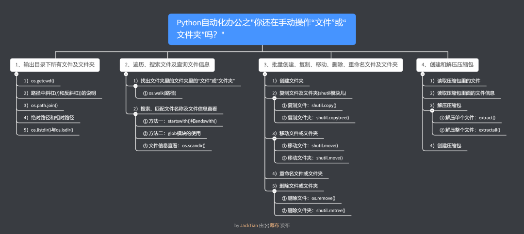 python添加文件夹所有用户权限_压缩包