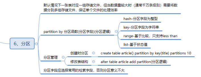 mysql分区 更新语句_字段