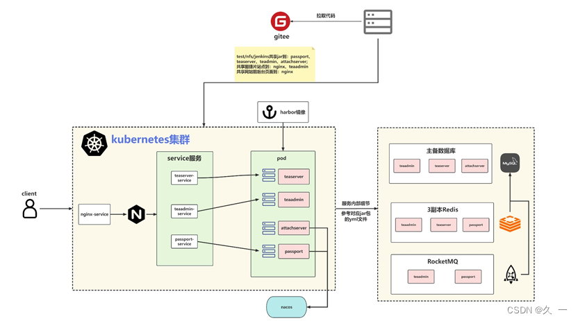 jenkins堡垒机如何调用_运维