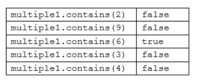 java 代码中初试时间_i++