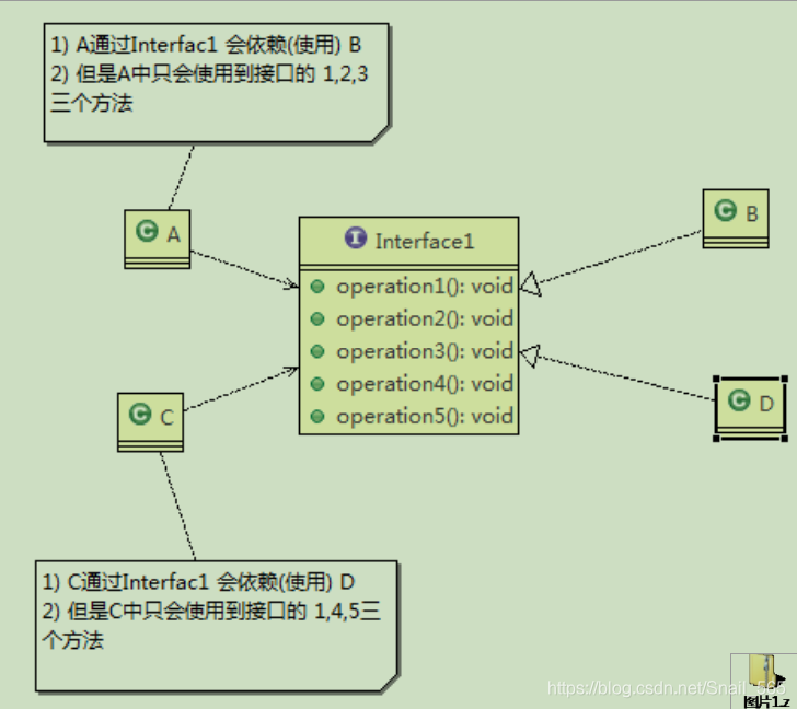 java 代码风格 Util和Utils function_单一职责原则