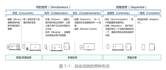 harmonyos 应用开发者高级认证题库 6月25号_harmonyos_04