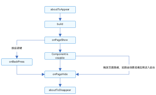 harmonyos 应用开发者高级认证题库 6月25号_harmonyos_06