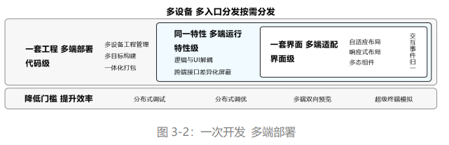 harmonyos 应用开发者高级认证题库 6月25号_默认值_08