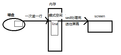 grep 为空 awk输出0 shell_shell_02