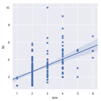 ggplot2绘制回归分析的置信区间_ggplot2绘制回归分析的置信区间_03