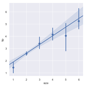 ggplot2绘制回归分析的置信区间_中文文档_05