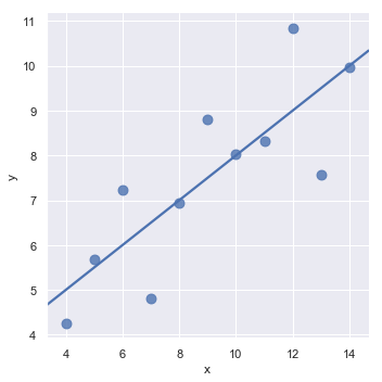 ggplot2绘制回归分析的置信区间_Seaborn_06