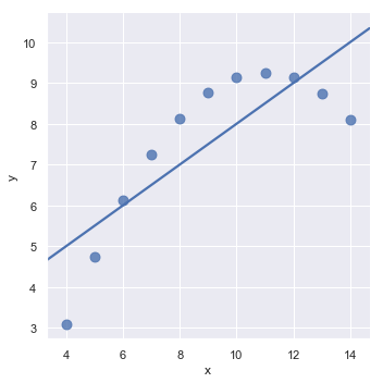 ggplot2绘制回归分析的置信区间_Python_07