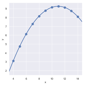 ggplot2绘制回归分析的置信区间_ggplot2绘制回归分析的置信区间_08