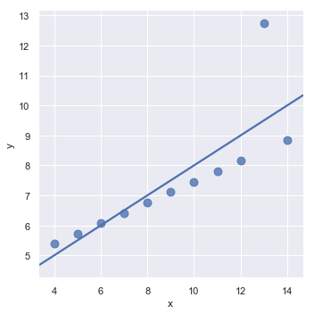 ggplot2绘制回归分析的置信区间_Seaborn_09