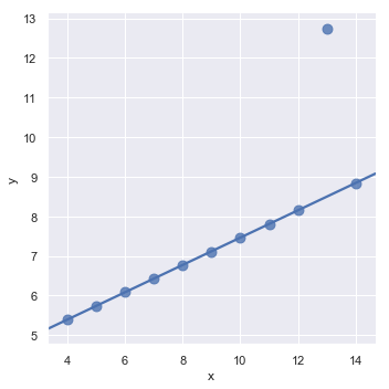 ggplot2绘制回归分析的置信区间_中文文档_10