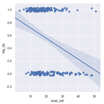 ggplot2绘制回归分析的置信区间_Python_11