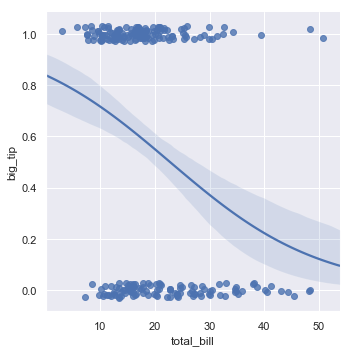 ggplot2绘制回归分析的置信区间_Python_12