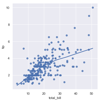 ggplot2绘制回归分析的置信区间_Seaborn_13