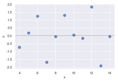 ggplot2绘制回归分析的置信区间_ggplot2绘制回归分析的置信区间_14