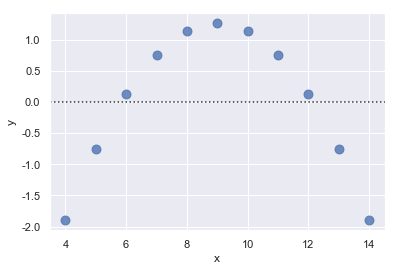 ggplot2绘制回归分析的置信区间_Python_15