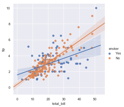 ggplot2绘制回归分析的置信区间_中文文档_16