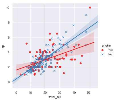 ggplot2绘制回归分析的置信区间_Python_17