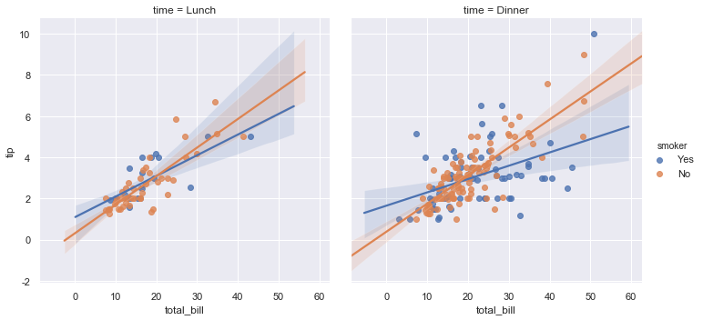 ggplot2绘制回归分析的置信区间_ggplot2绘制回归分析的置信区间_18