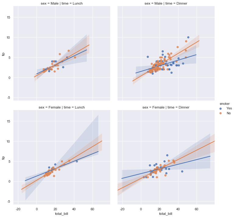 ggplot2绘制回归分析的置信区间_Seaborn_19