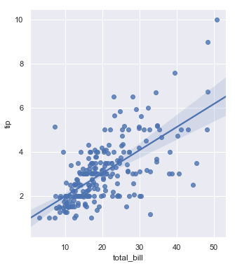 ggplot2绘制回归分析的置信区间_Python_20