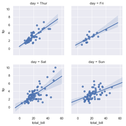 ggplot2绘制回归分析的置信区间_教程_21