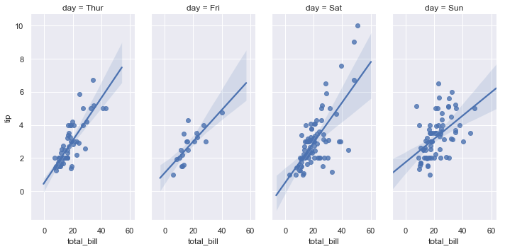 ggplot2绘制回归分析的置信区间_Seaborn_22