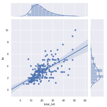 ggplot2绘制回归分析的置信区间_ggplot2绘制回归分析的置信区间_23