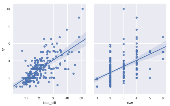 ggplot2绘制回归分析的置信区间_Python_24