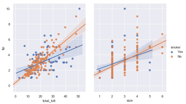 ggplot2绘制回归分析的置信区间_Seaborn_25