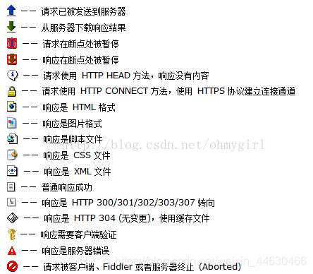 fiddler 抓包工具 抓取 python接口_重定向