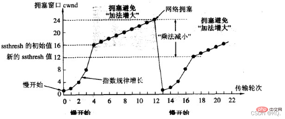 access left join 多条件_tcp/ip